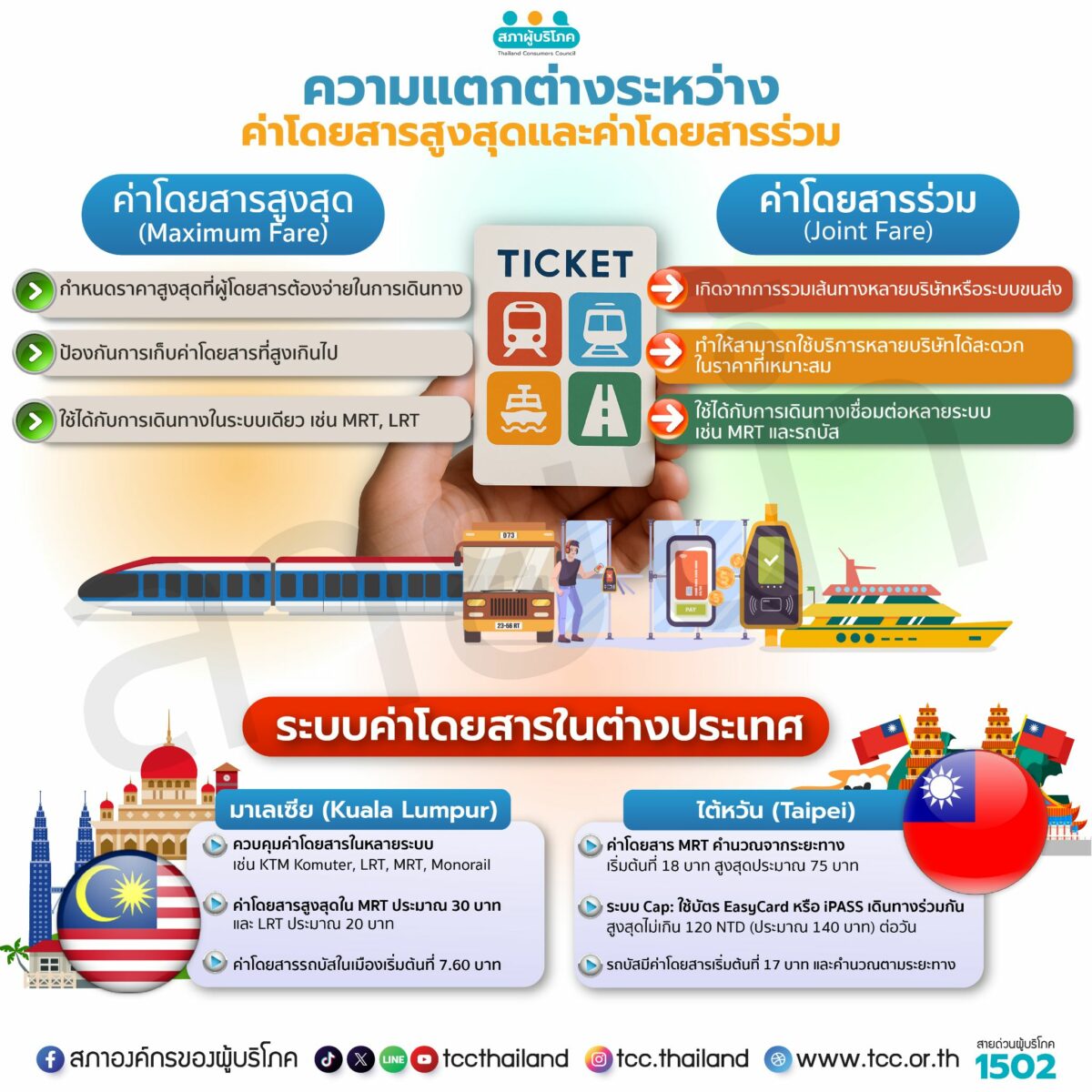 ความแตกต่างระหว่าง ค่าโดยสารสูงสุด และค่าโดยสารร่วม