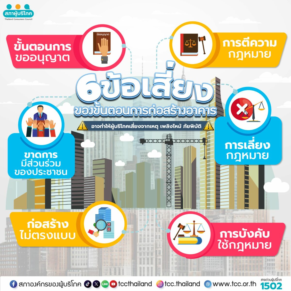 เสนอรัฐ ยกเลิกวางผังเมืองกระทบชุมชน ปฏิรูปกฎหมายให้ประชาชนมีส่วนร่วม