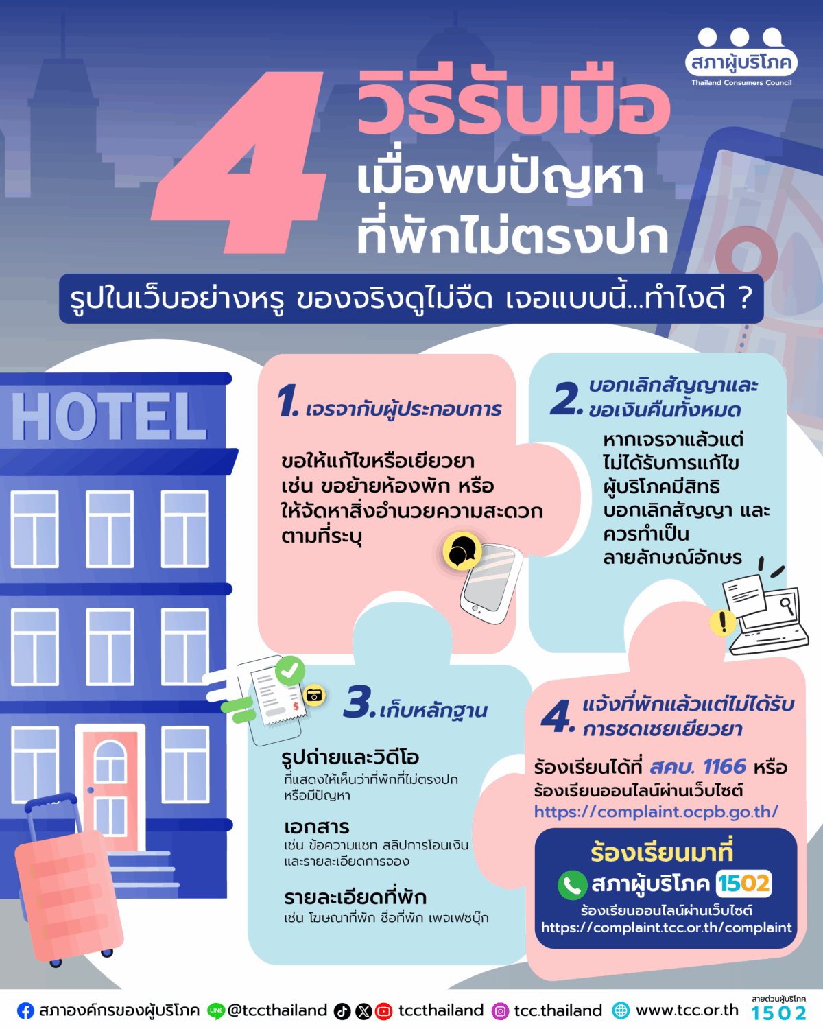 4 วิธีรับมือ เมื่อพบปัญหาที่พักไม่ตรงปก