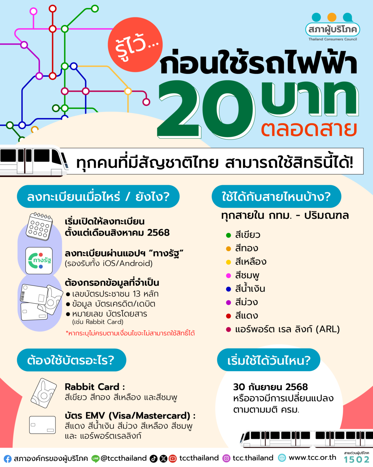 รู้ไว้... ก่อนใช้ รถไฟฟ้า 20 บาทตลอดสาย