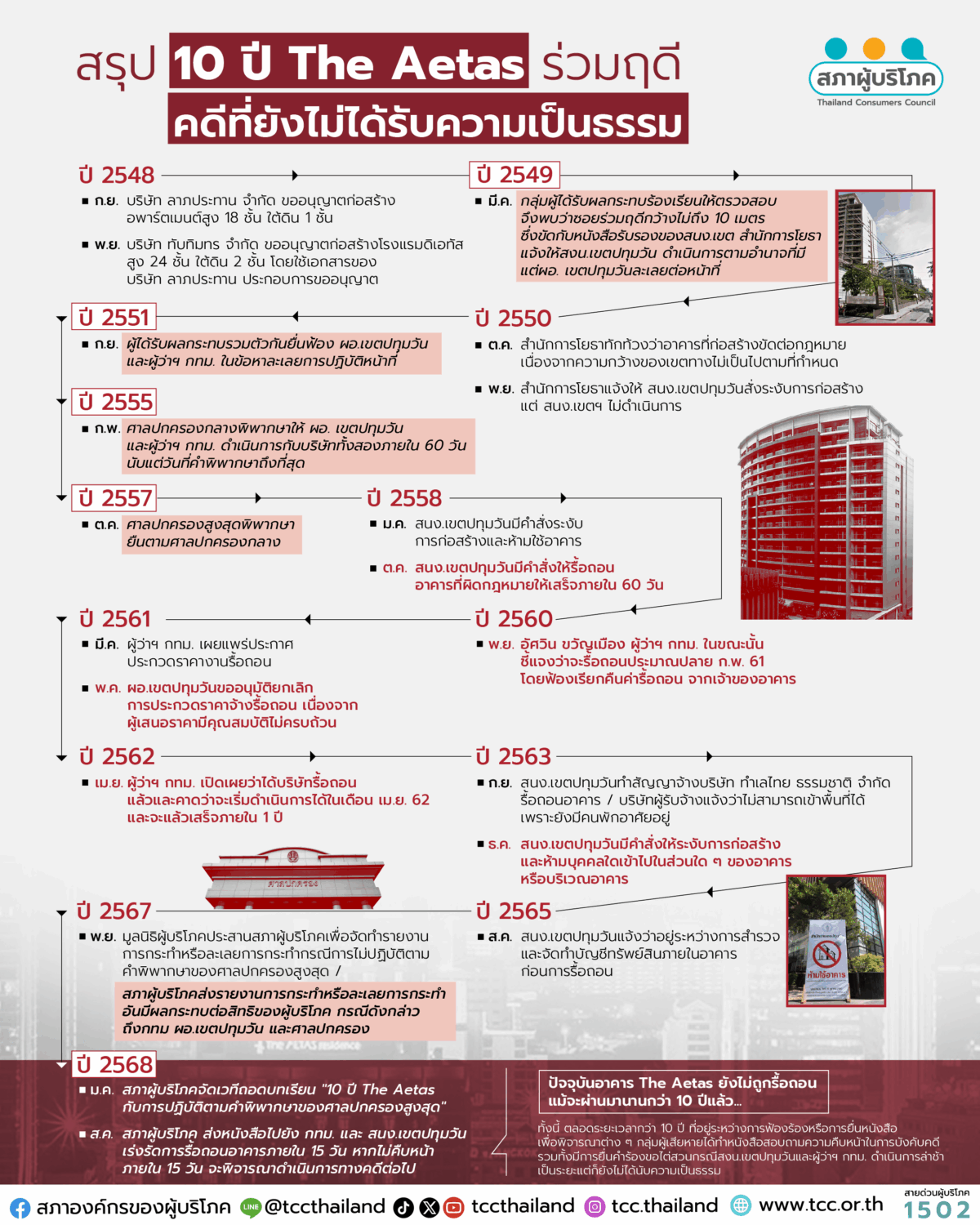 สรุปไทม์ไลน์ : 10 ปี ดิเอทัส ร่วมฤดี คดีที่ยังไม่ได้รับความเป็นธรรม