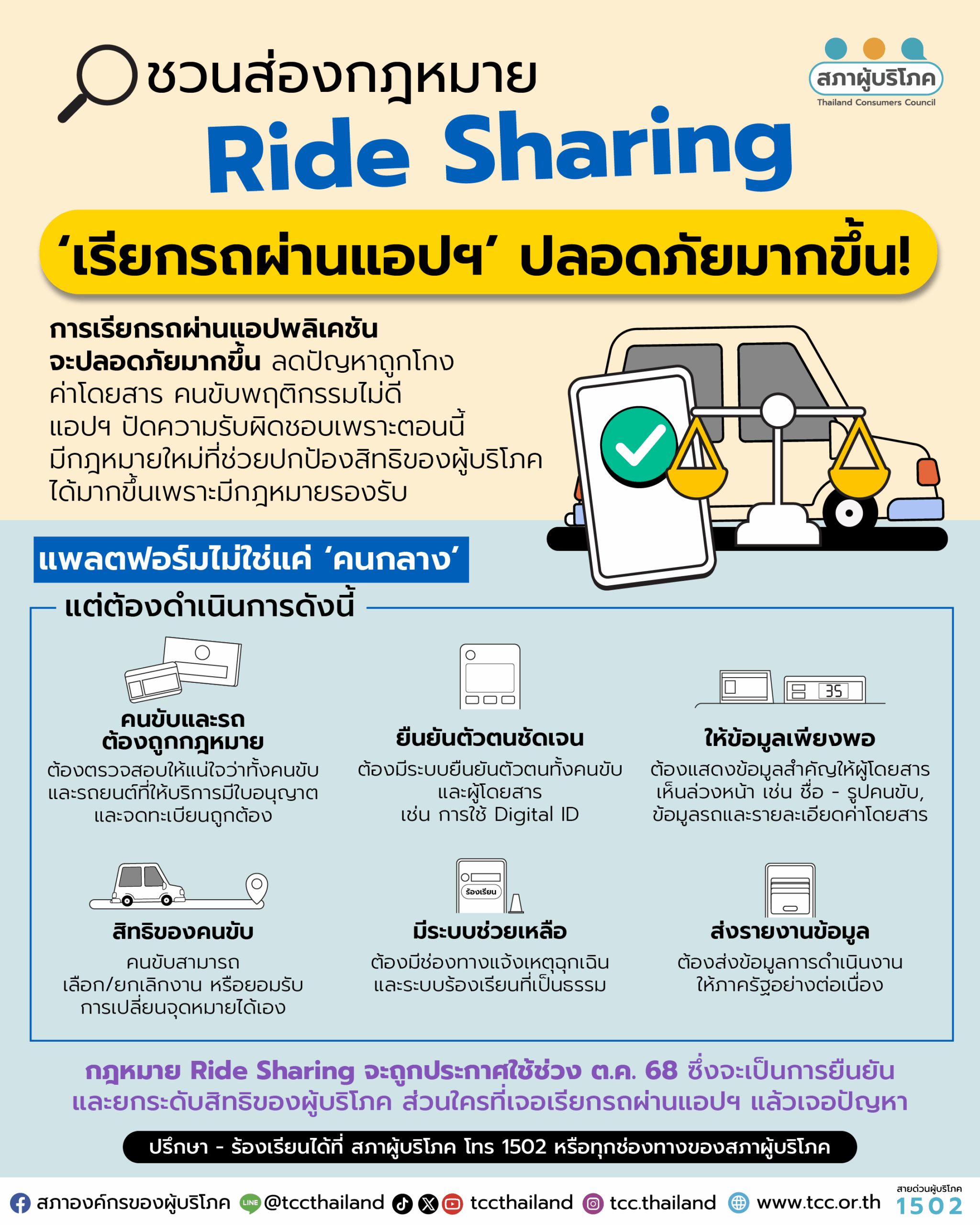 Ride Sharing: ชวนส่องกฎหมาย ‘เรียกรถผ่านแอปฯ’ ปลอดภัยมากขึ้น!