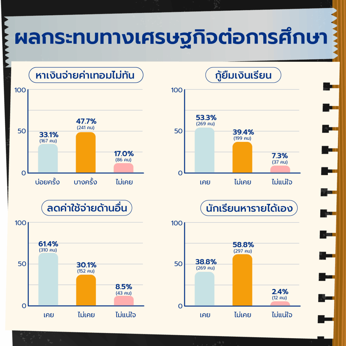 ผลกระทบทางเศรษฐกิจต่อการศึกษา