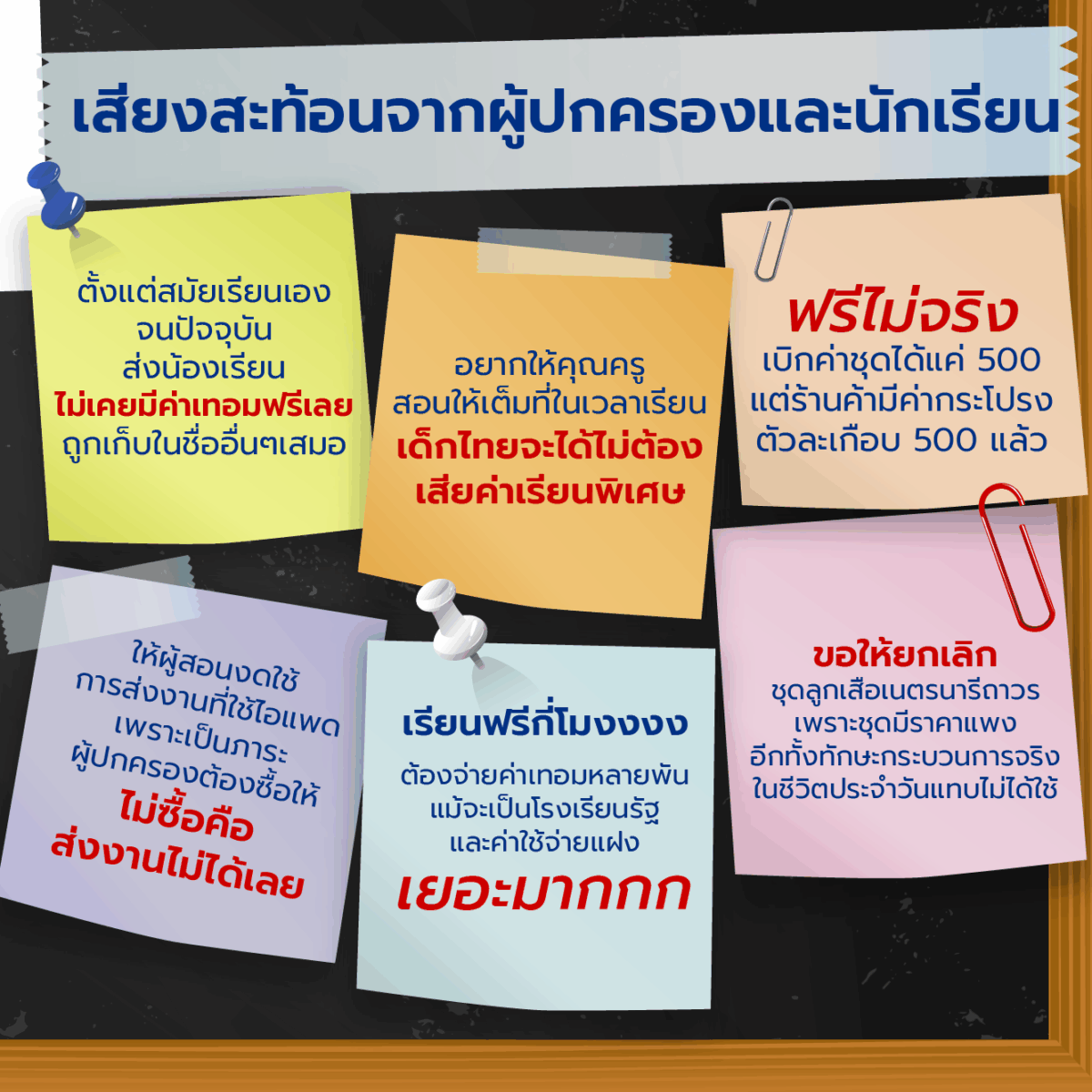 เสียงสะท้อนจากผู้ปกครองและนักเรียน