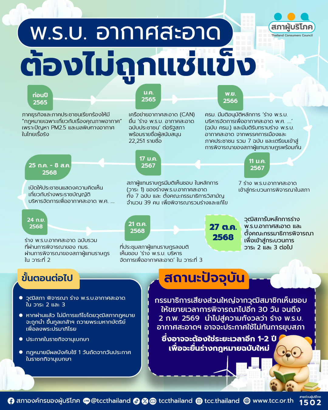 พ.ร.บ.อากาศสะอาด ต้องไม่ถูกแช่งแข็ง