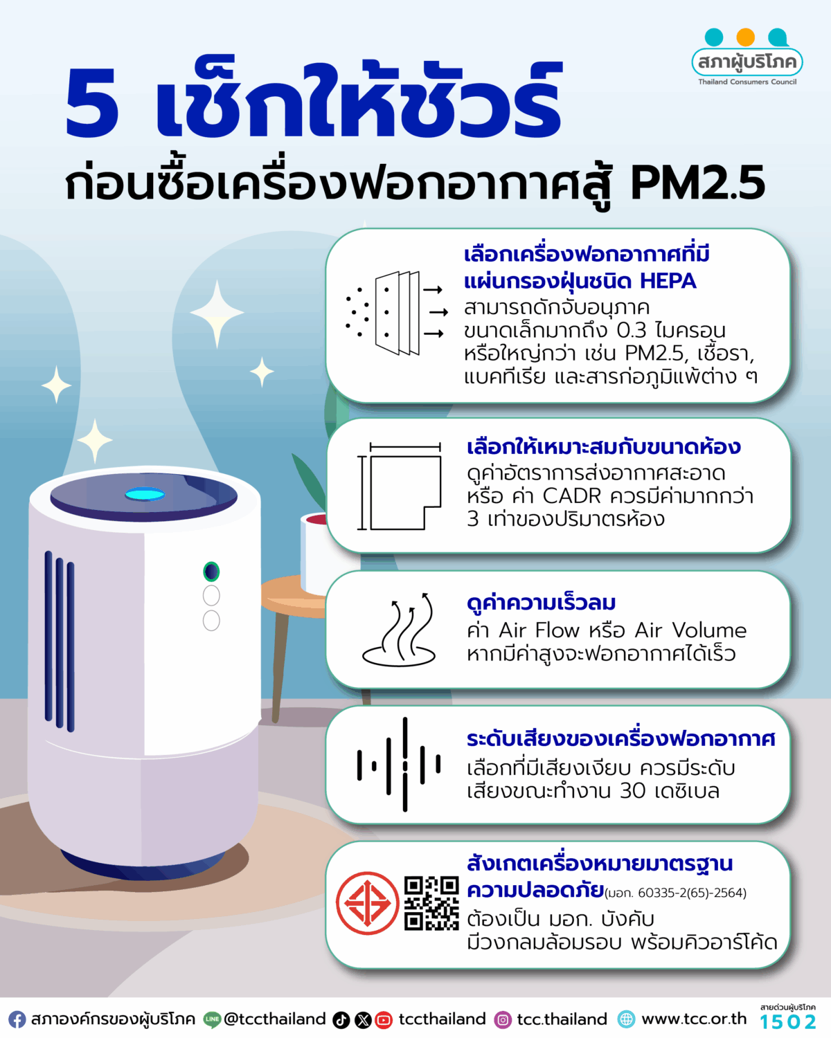 5 เช็กให้ชัวร์! ก่อนซื้อเครื่องฟอกอากาศสู้ PM2.5
