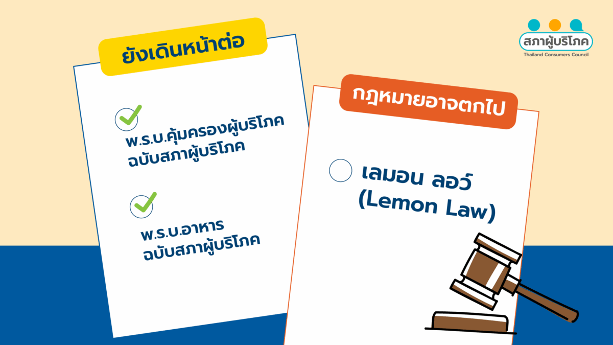 กฎหมายผู้บริโภค 3 ฉบับ จะไปต่ออย่างไรหลังยุบสภา