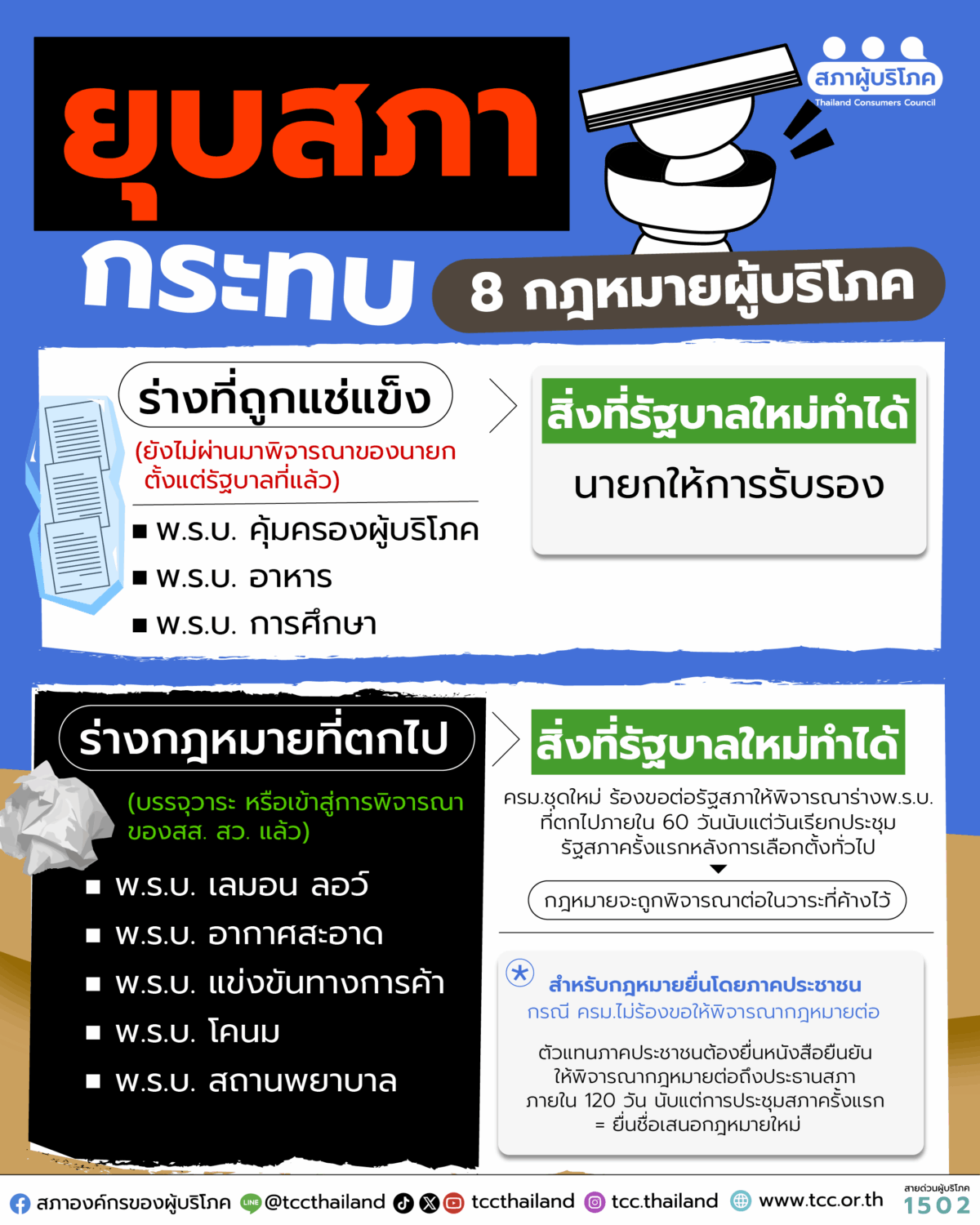 ยุบสภา = กฎหมายผู้บริโภค “หยุดชะงัก”
