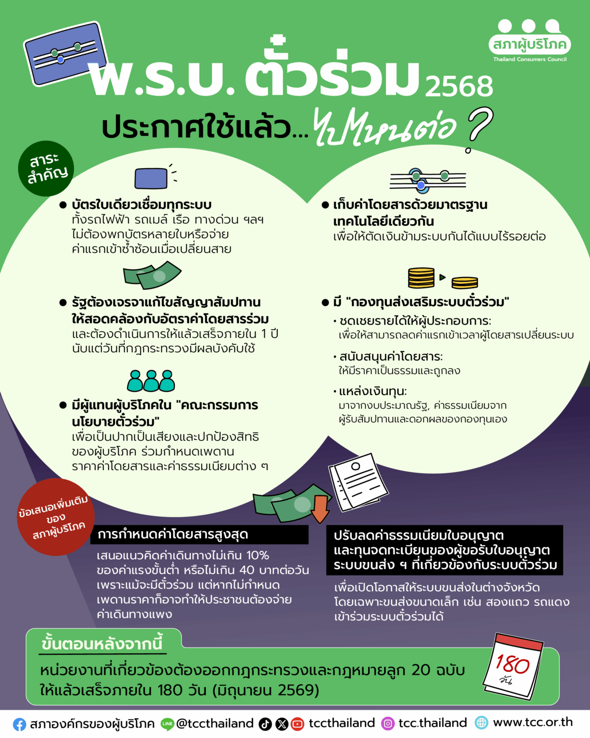 “พ.ร.บ.ตั๋วร่วม” ประกาศใช้แล้วไปไหนต่อ