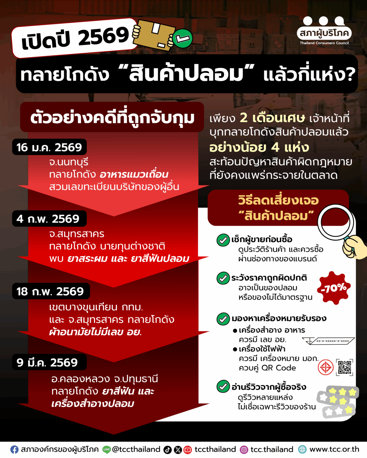 ทลายโกดัง สินค้าปลอม