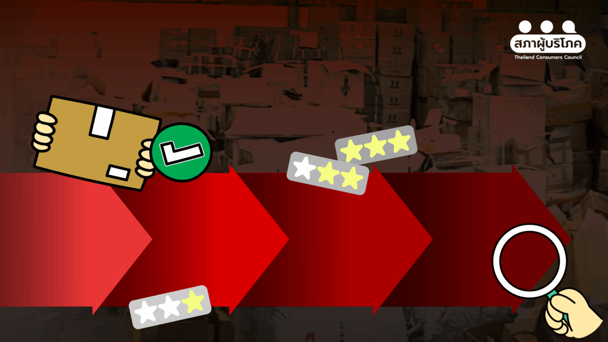 แม้แต่แมว ก็ไม่รอด! เปิดปี 2569 ทลายโกดังสินค้าปลอม พบแล้วอย่างน้อย 4 แห่ง