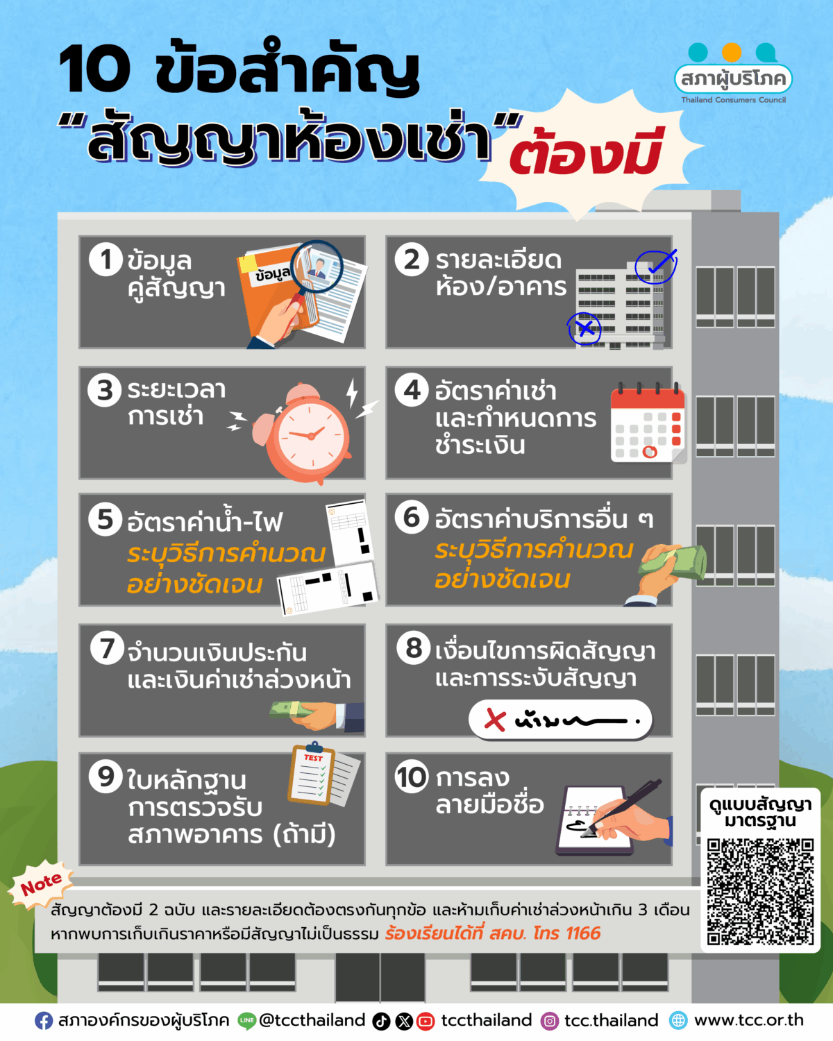 10 ข้อสำคัญ “สัญญาห้องเช่า” ต้องมี