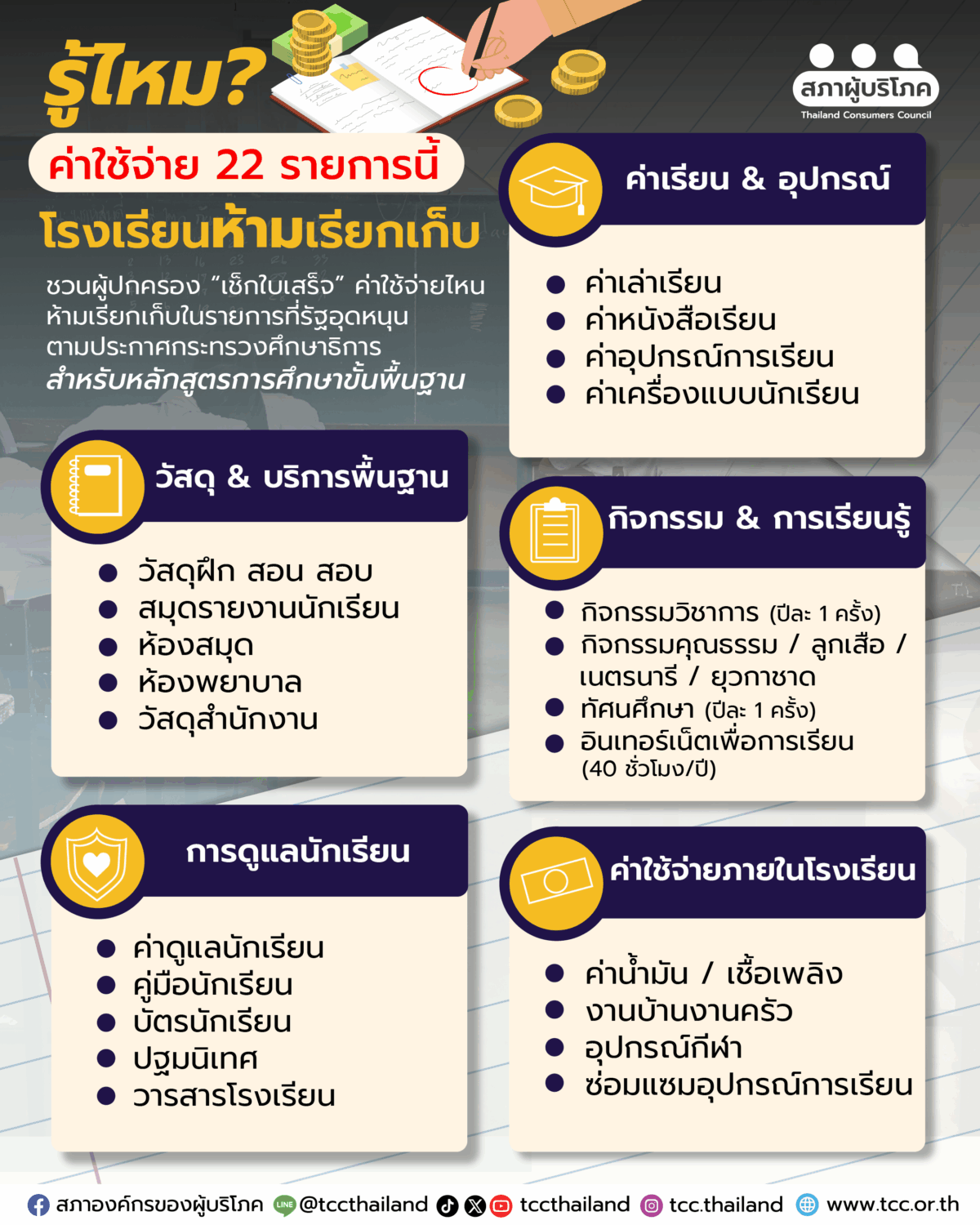รู้ไหม? ค่าใช้จ่าย 22 รายการนี้ “โรงเรียนห้ามเรียกเก็บ”