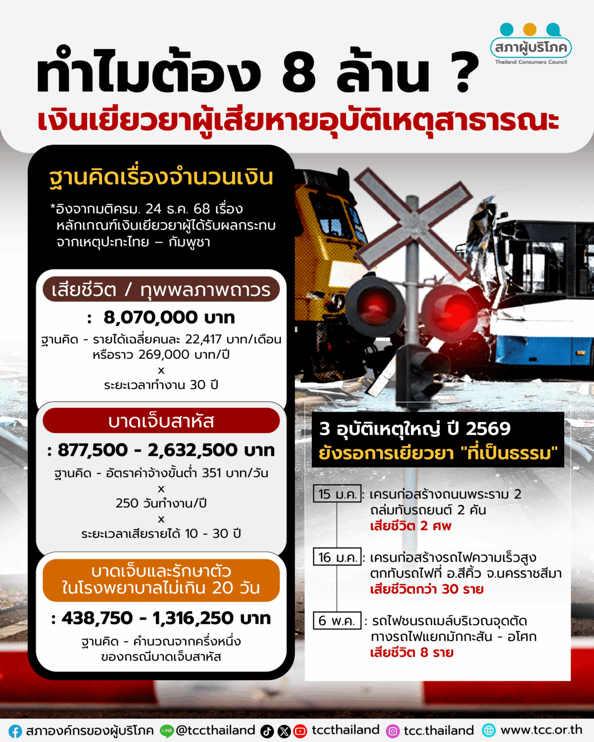 เยียวยา 8 ล้าน ไม่เกินจริง ราคาที่รัฐต้องจ่าย เพื่อหยุดความสูญเสีย