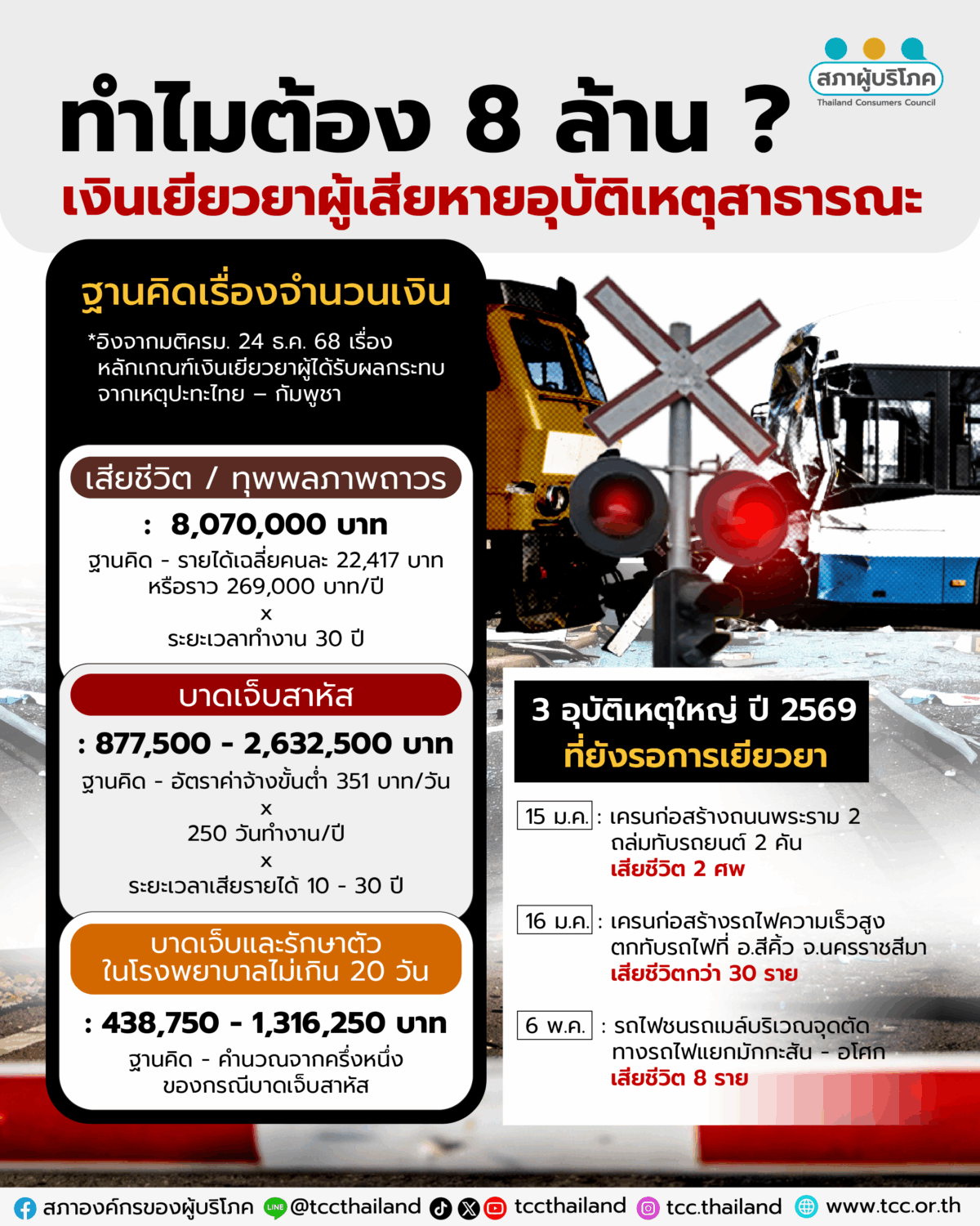 เยียวยา 8 ล้าน ไม่เกินจริง ราคาที่รัฐต้องจ่าย เพื่อหยุดความสูญเสีย