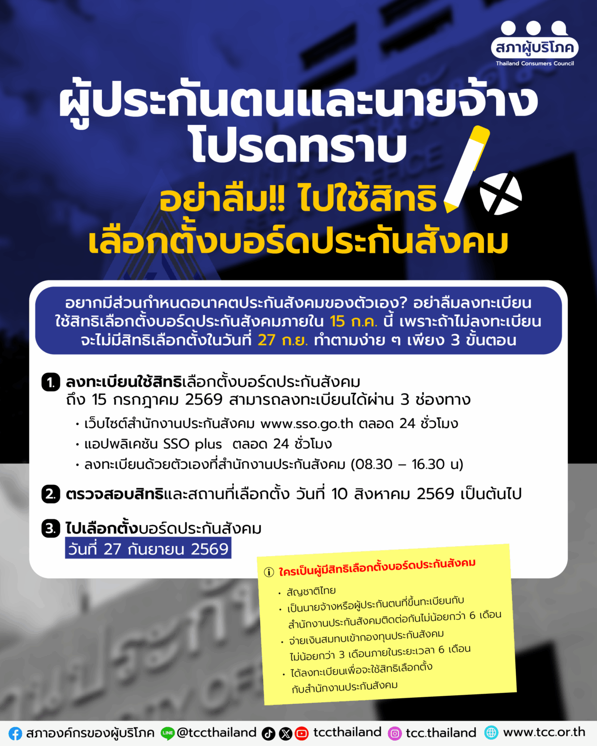 อย่าลืมลงทะเบียน เลือกตั้งบอร์ดประกันสังคม ก่อน 15 ก.ค. แล้วเตรียมเข้าคูหา 27 ก.ย. นี้