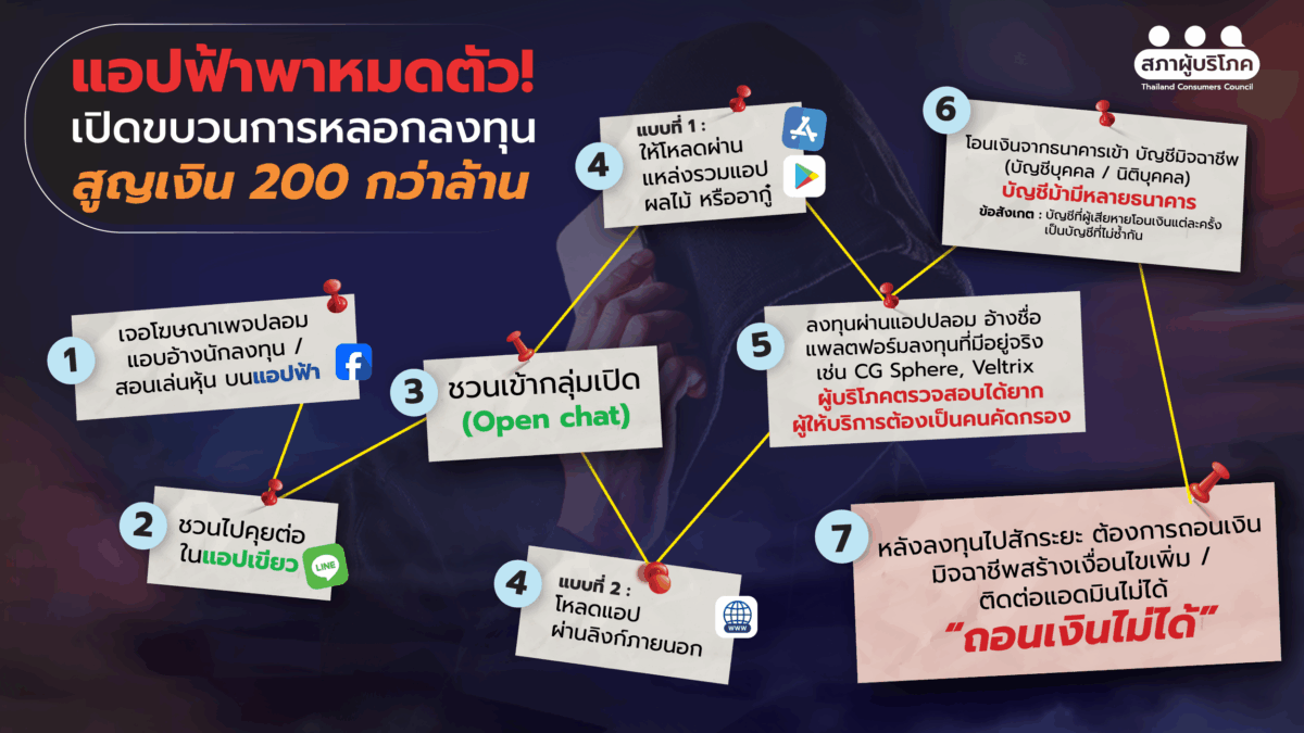 ฟ้องเฟซบุ๊ก! และแพลตฟอร์มอื่น-แอป-ธนาคาร ทวงคืนความเสียหายกลุ่มแรก 230 ล้าน
