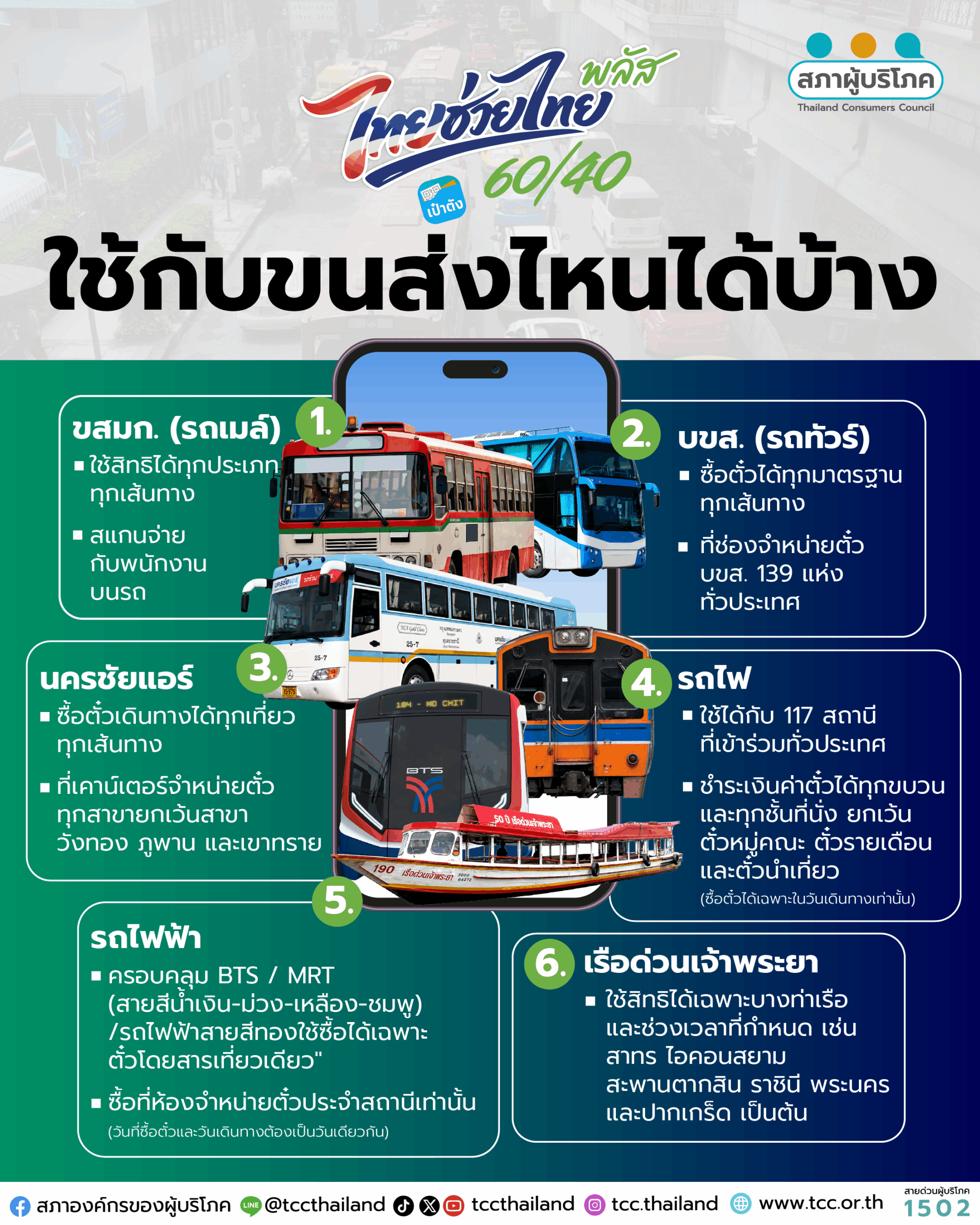 ไทยช่วยไทย พลัส ใช้กับขนส่งไหนได้บ้าง รวมไว้ให้แล้ว