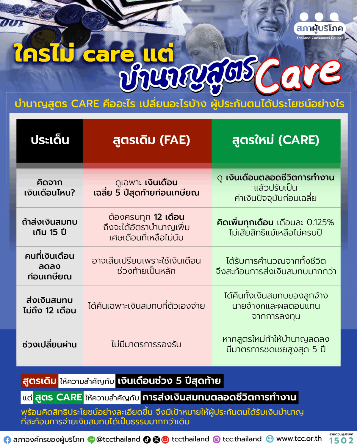 ใครไม่ care แต่ บำนาญสูตร care