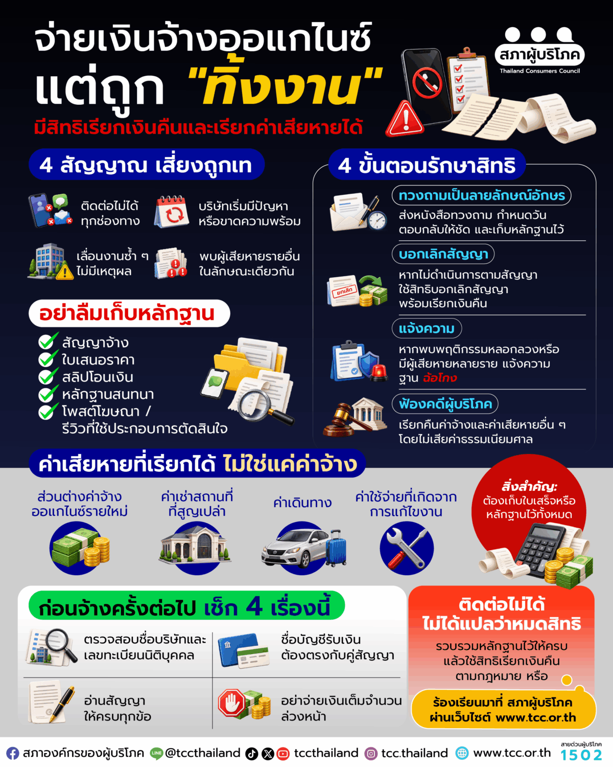 จ่ายเงินจ้างออแกไนซ์ แต่ถูก "ทิ้งงาน" มีสิทธิเรียกเงินคืนและเรียกค่าเสียหายได้