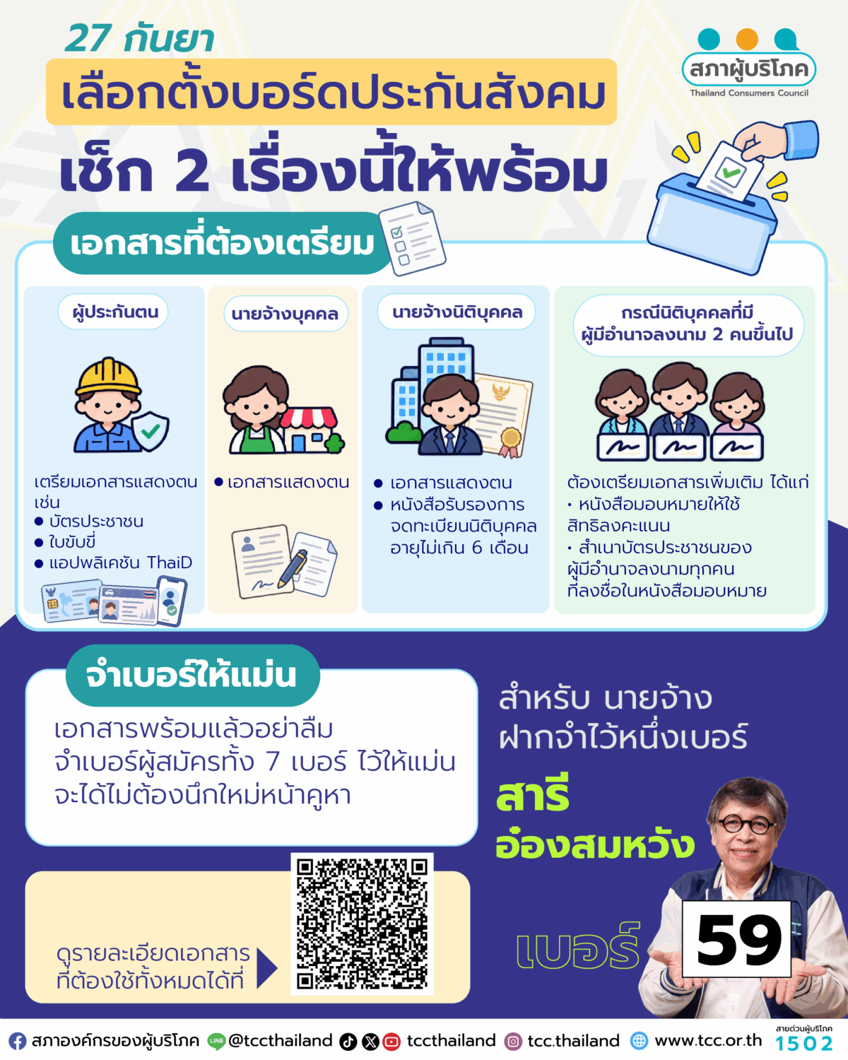 27 กันยา เลือกตั้งบอร์ดประกันสังคม เช็ก 2 เรื่องนี้ให้พร้อม “เอกสารครบ - จำเบอร์ให้แม่น”